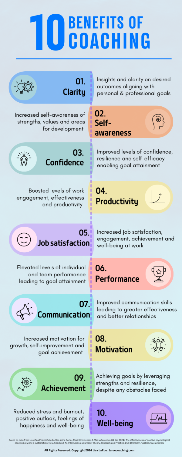 10 Benefits of Coaching